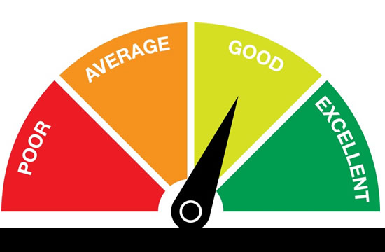 creditscore